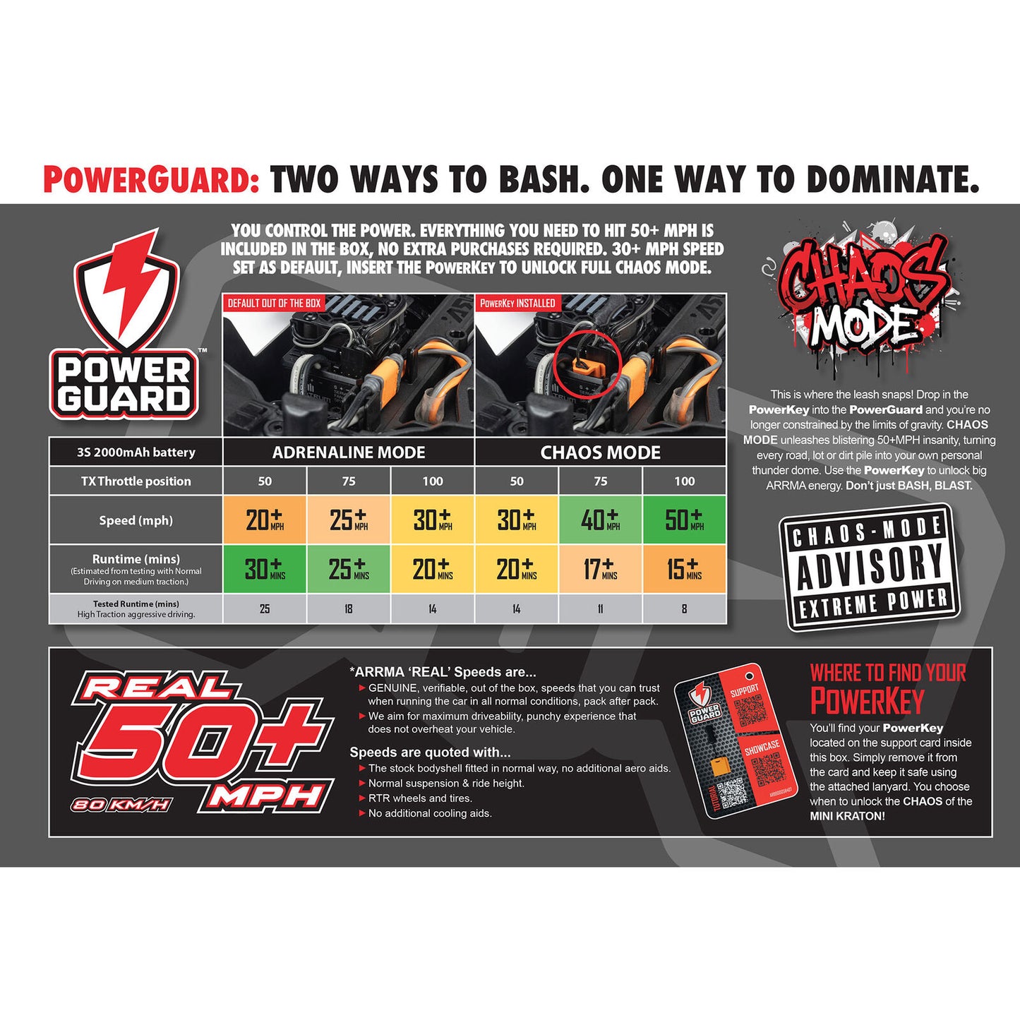 1/16 Mini KRATON 3S DSC 4X4 Brushless Speed Truck , Black/Red (Needs battery and charger):ARA250