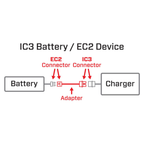 Adapter: IC3 Battery to EC2 Device