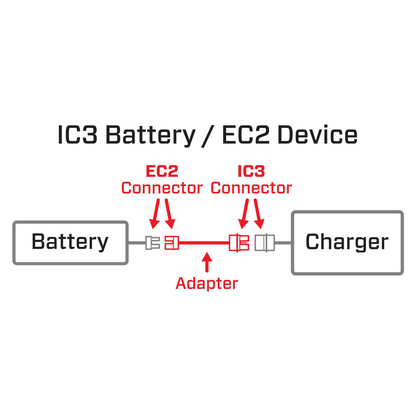 Adapter: IC3 Battery to IC2 Device