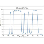 Light Pollution Imaging Filter RASA 8