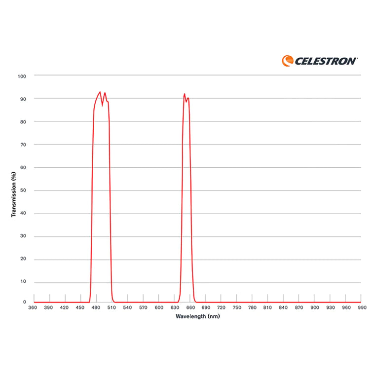 Nebula Filter for Celestron Origin