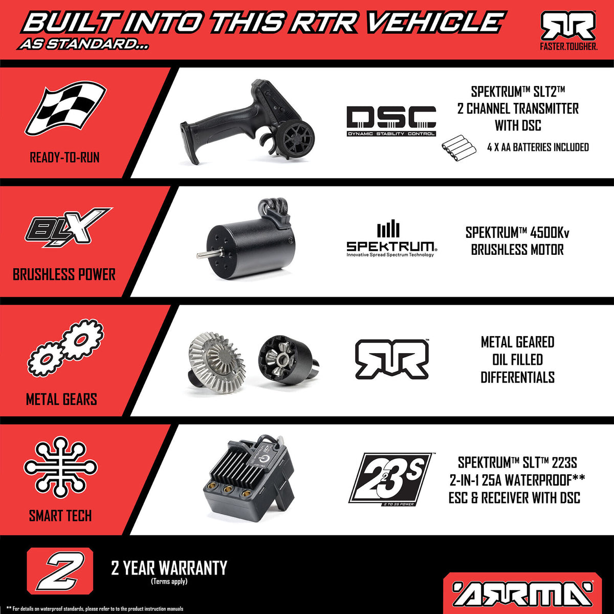 ARRMA 1/14 Typhon GROM Brushless 4x4 Buggy (NO battery OR charger) Silver (ARA2306T1)