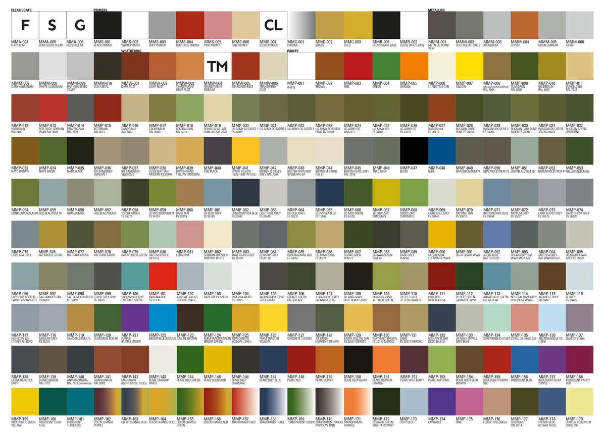 Mission Models Copper Metallic Acrylic Paint color chart