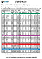 Estes C6-7 Model Rocket Engines (3pk) (EST10038)