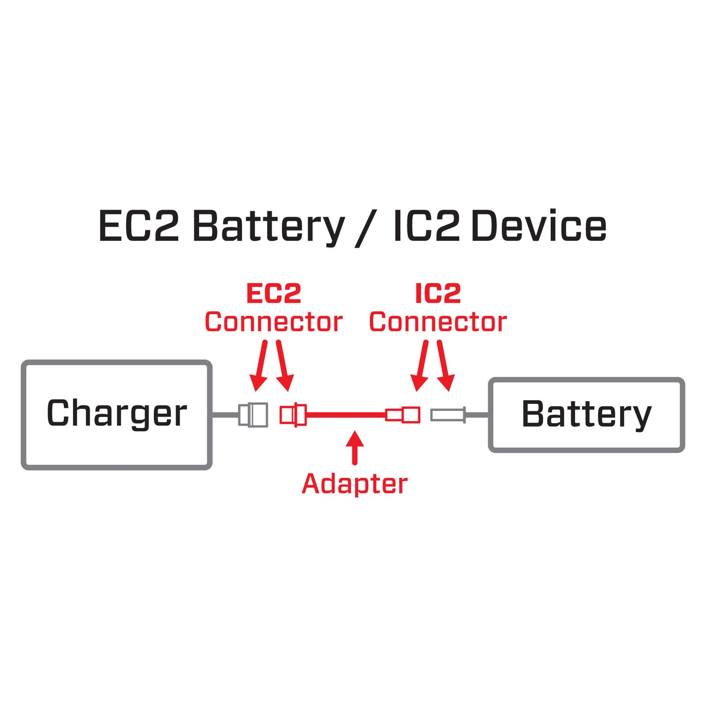 Adapter: IC2 Device/EC2 Battery