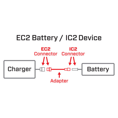 Adapter: IC2 Device/EC2 Battery