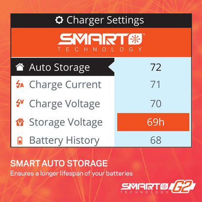 3S Smart G2 PowerStage Air Bundle: 3S 2200mAh LiPo Battery / S155 Charger