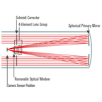 8" RASA8 Optical Tube Assembly
